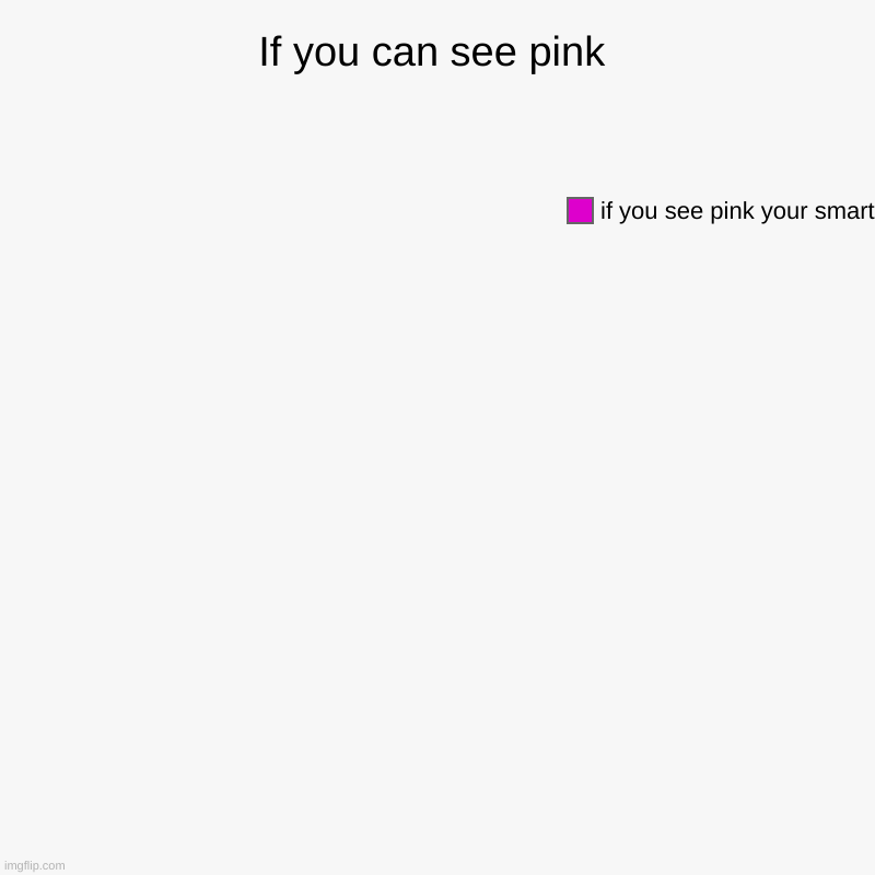 If you can see pink | if you see pink your smart | image tagged in charts,pie charts | made w/ Imgflip chart maker
