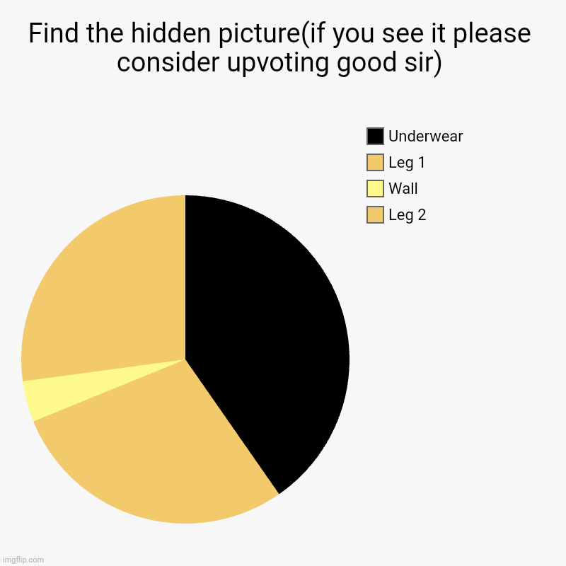 Find the hidden picture(if you see it please consider upvoting good sir) | Leg 2, Wall, Leg 1, Underwear | image tagged in charts,pie charts | made w/ Imgflip chart maker