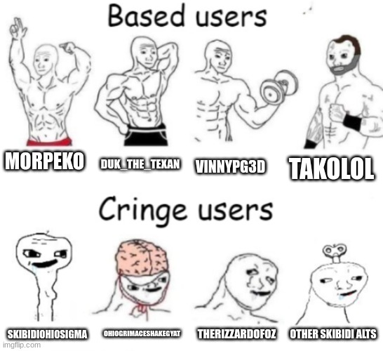 Based users v.s. cringe users | DUK_THE_TEXAN; MORPEKO; VINNYPG3D; TAKOLOL; THERIZZARDOFOZ; OHIOGRIMACESHAKEGYAT; OTHER SKIBIDI ALTS; SKIBIDIOHIOSIGMA | image tagged in based users v s cringe users | made w/ Imgflip meme maker