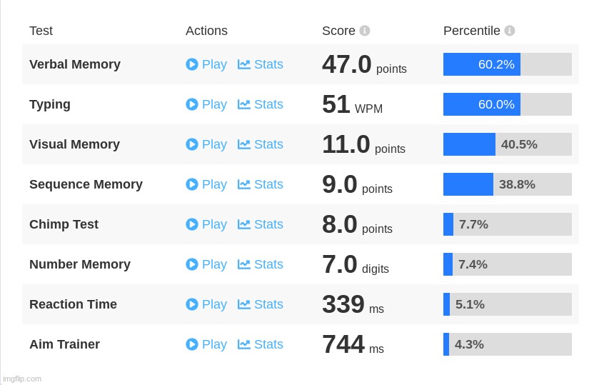 https://humanbenchmark.com/ | made w/ Imgflip meme maker