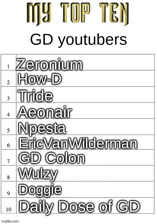 Top ten list better | GD youtubers; Zeronium; How-D; Tride; Aeonair; Npesta; EricVanWilderman; GD Colon; Wulzy; Doggie; Daily Dose of GD | image tagged in top ten list better | made w/ Imgflip meme maker