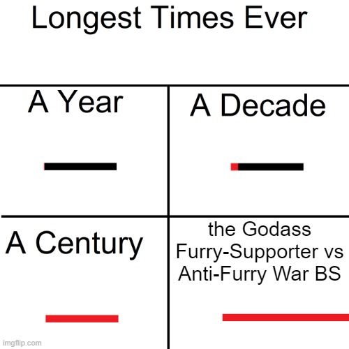 bich | the Godass Furry-Supporter vs Anti-Furry War BS | image tagged in longest times ever,myself,slander | made w/ Imgflip meme maker