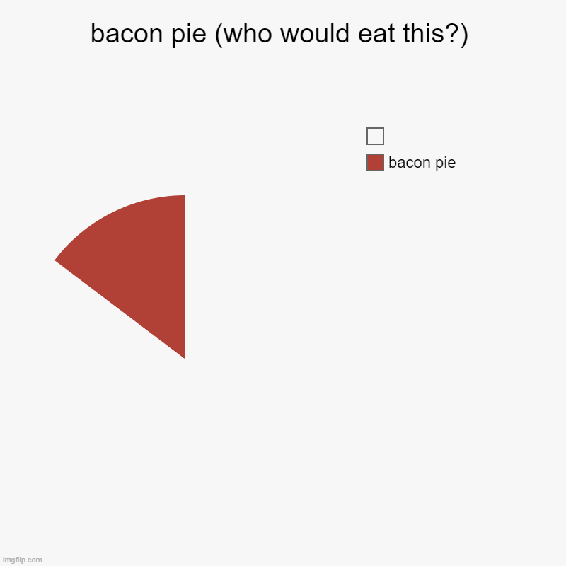 requested by Mr-blows-from-dangle | bacon pie (who would eat this?) | bacon pie, | image tagged in charts,pie charts | made w/ Imgflip chart maker