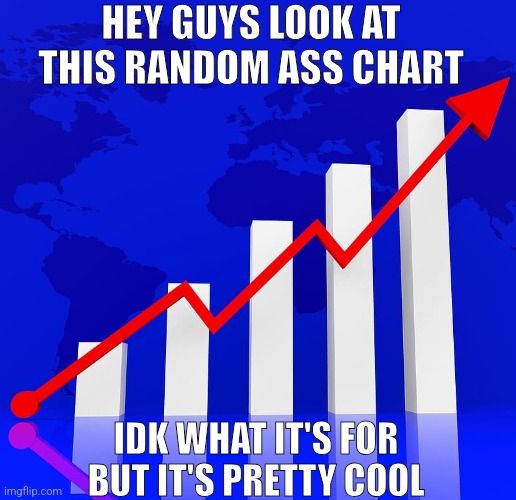 HEY GUYS LOOK AT THIS RANDOM ASS CHART; IDK WHAT IT'S FOR BUT IT'S PRETTY COOL | made w/ Imgflip meme maker