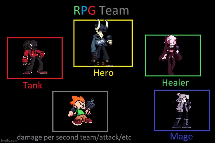 FNF villain team | image tagged in your rpg team | made w/ Imgflip meme maker