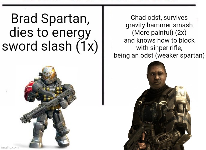 "I'm ready Hou bo u" vs "AAHUGHHAUGH!" (gets smashed) | Chad odst, survives gravity hammer smash (More painful) (2x) and knows how to block with sinper rifle, being an odst (weaker spartan); Brad Spartan, dies to energy sword slash (1x) | image tagged in comparison table,meme,funny,halo,fun | made w/ Imgflip meme maker