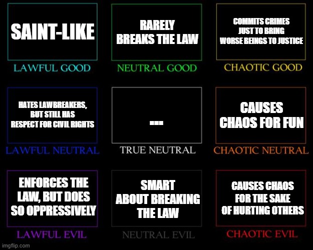 Alignment Chart | SAINT-LIKE; RARELY BREAKS THE LAW; COMMITS CRIMES JUST TO BRING WORSE BEINGS TO JUSTICE; ... CAUSES CHAOS FOR FUN; HATES LAWBREAKERS, BUT STILL HAS RESPECT FOR CIVIL RIGHTS; ENFORCES THE LAW, BUT DOES SO OPPRESSIVELY; SMART ABOUT BREAKING THE LAW; CAUSES CHAOS FOR THE SAKE OF HURTING OTHERS | image tagged in alignment chart | made w/ Imgflip meme maker