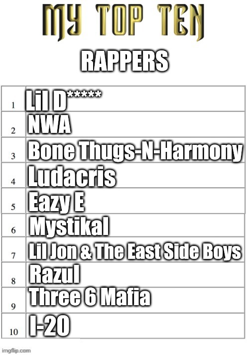 Revealing some information | RAPPERS; Lil D*****; NWA; Bone Thugs-N-Harmony; Ludacris; Eazy E; Mystikal; Lil Jon & The East Side Boys; Razul; Three 6 Mafia; I-20 | image tagged in top ten list better,information,rappers,rap music | made w/ Imgflip meme maker
