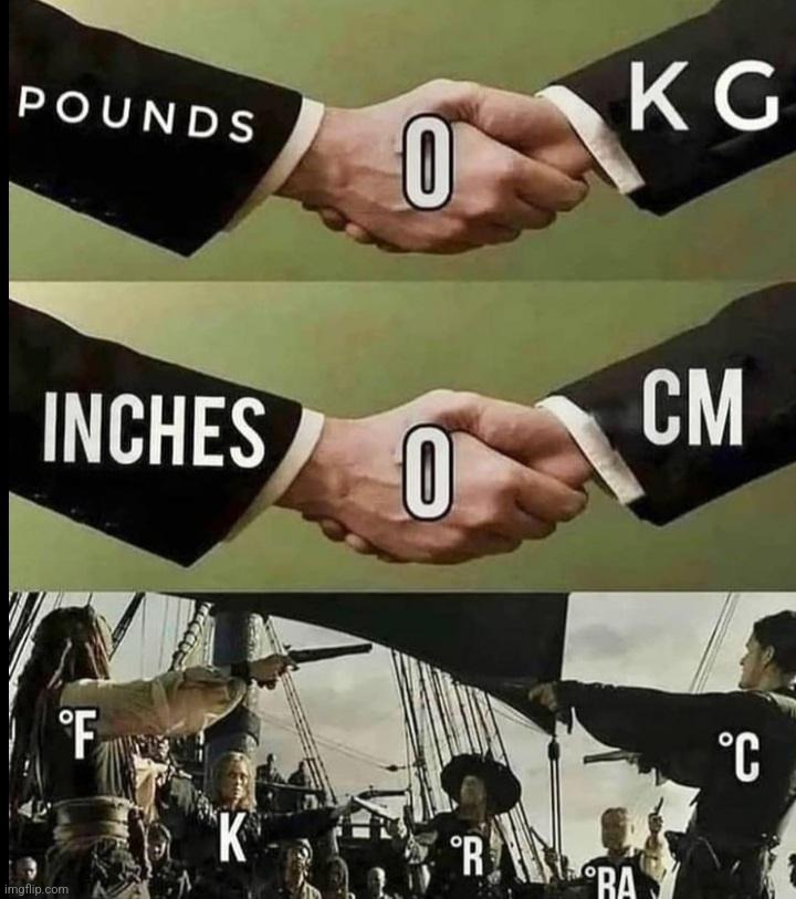 °M | image tagged in celsius,fahrenheit,kelvin | made w/ Imgflip meme maker