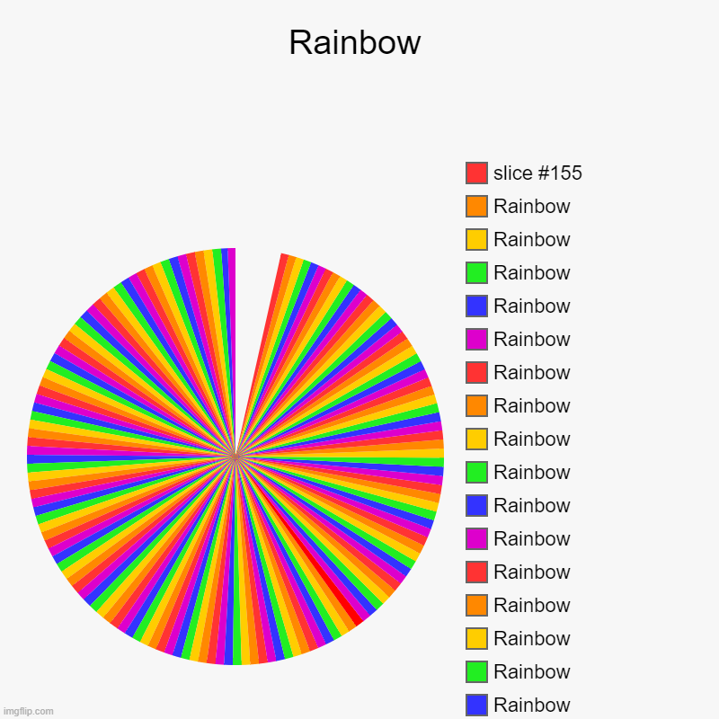 this took pretty long | Rainbow |, Rainbow, Rainbow, Rainbow, Rainbow, Rainbow, Rainbow, Rainbow, Rainbow, Rainbow, Rainbow, Rainbow, Rainbow, Rainbow, Rainbow, Rai | image tagged in charts,pie charts,rainbow | made w/ Imgflip chart maker