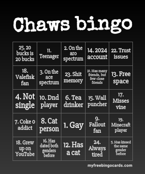 High Quality Chaws bingo Blank Meme Template
