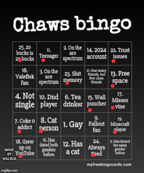 No bingo.. | image tagged in chaws_the_dino bingo | made w/ Imgflip meme maker