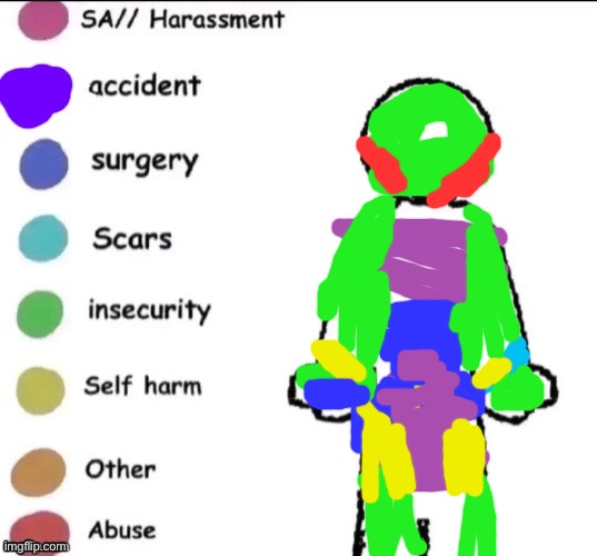 Pain chart | image tagged in pain chart | made w/ Imgflip meme maker