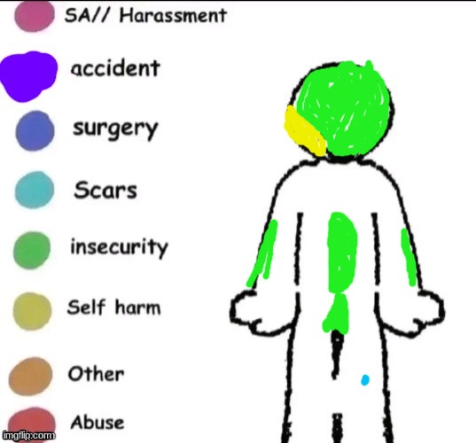 took a while | image tagged in pain chart | made w/ Imgflip meme maker