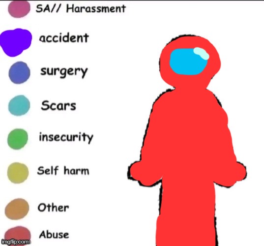 Pain chart | image tagged in pain chart | made w/ Imgflip meme maker