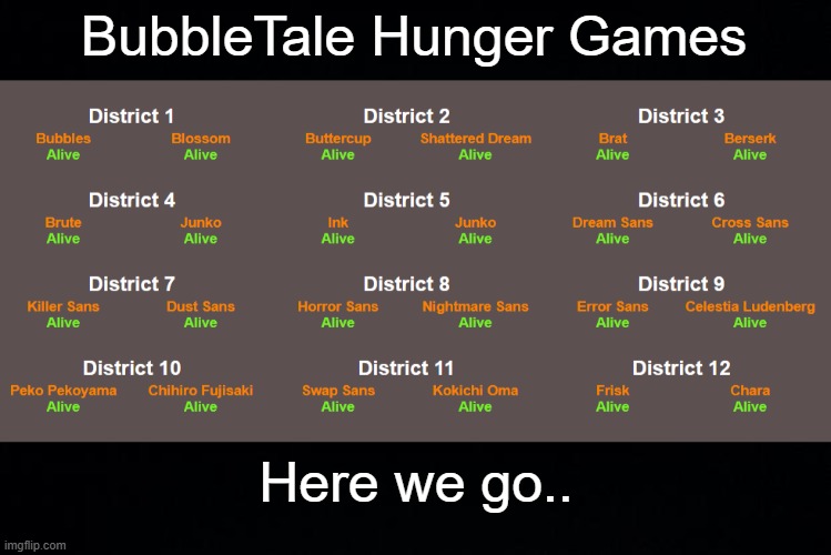 The BubbleTale Hunger Games (Had to use a WIP cast for this one) | BubbleTale Hunger Games; Here we go.. | made w/ Imgflip meme maker