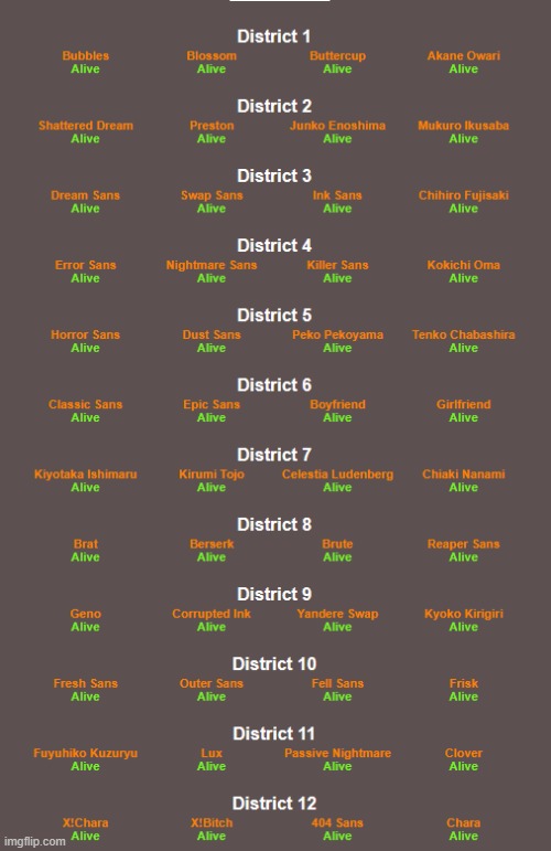 Round 2 of the BubbleTale Hunger Games | made w/ Imgflip meme maker