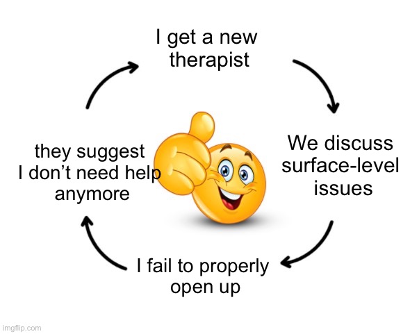 My experience with therapy | I get a new 
therapist; We discuss 
surface-level 
issues; they suggest 
I don’t need help 
anymore; I fail to properly 
open up | image tagged in emoji cycle hd | made w/ Imgflip meme maker