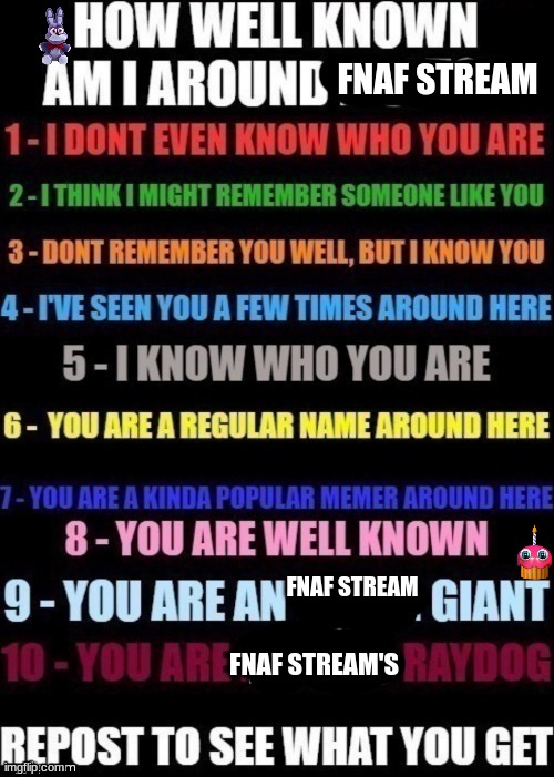 some of you prob don't remember me or know me but I used to post here a lot like 7 months ago or so | FNAF STREAM; FNAF STREAM; FNAF STREAM'S | image tagged in how well am i known around _____ | made w/ Imgflip meme maker
