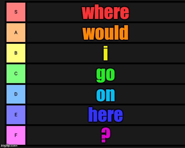 Tier List | where; would; i; go; on; here; ? | image tagged in tier list | made w/ Imgflip meme maker