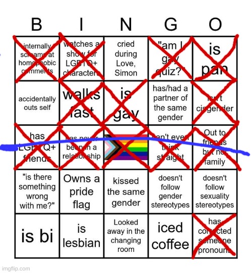 Idfk | image tagged in mmm yes non hetero bingo | made w/ Imgflip meme maker