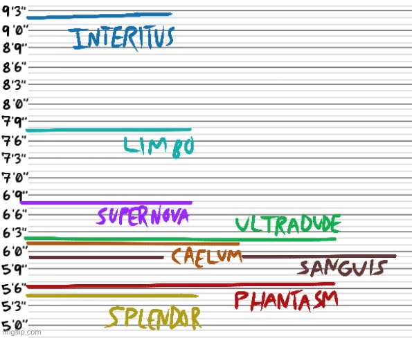 height chart for my relevant ocs i guess | made w/ Imgflip meme maker