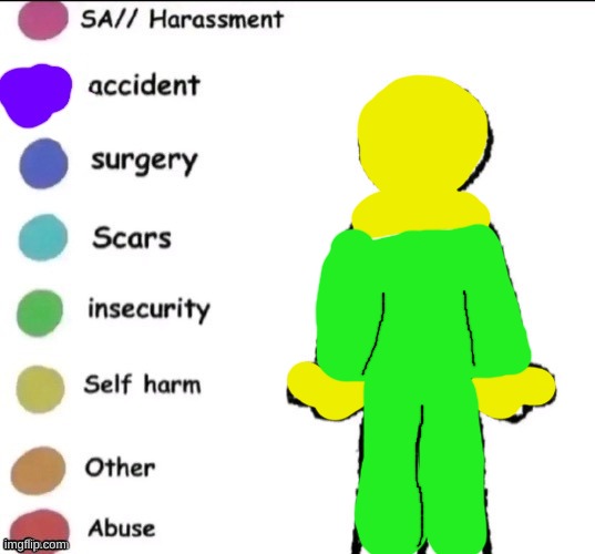 EERYONE MAKE ONE | image tagged in pain chart | made w/ Imgflip meme maker