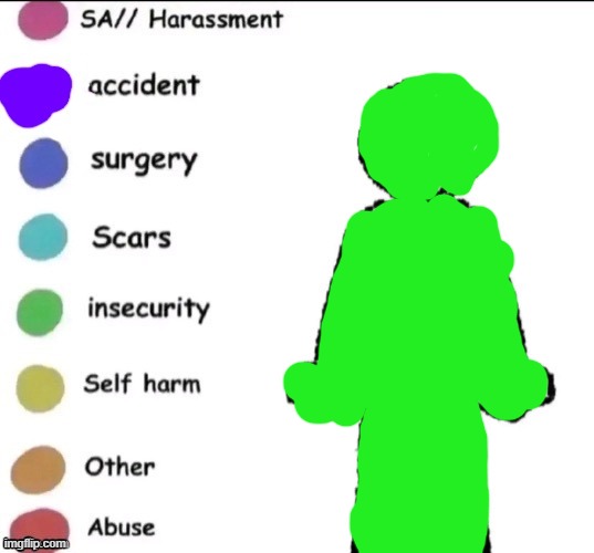 . | image tagged in pain chart | made w/ Imgflip meme maker