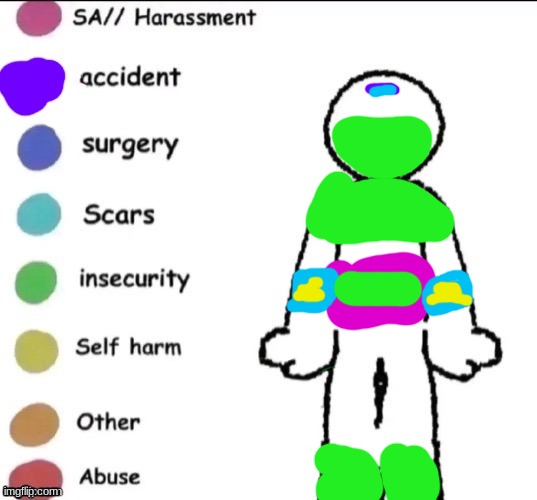 Pain chart | image tagged in pain chart | made w/ Imgflip meme maker