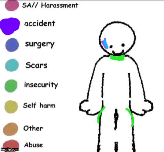 Pain chart | image tagged in pain chart | made w/ Imgflip meme maker