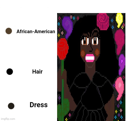 Blackness | African-American; Hair; Dress | image tagged in pain chart,black | made w/ Imgflip meme maker
