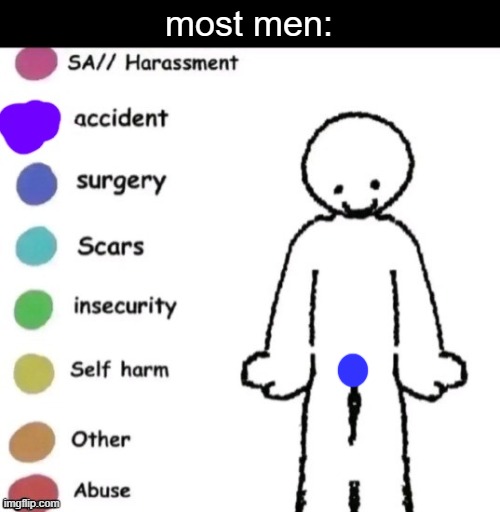 Pain chart | most men: | image tagged in pain chart | made w/ Imgflip meme maker