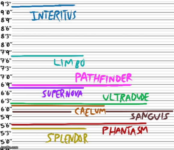 updated the height chart (yes, we have the first semi-human character of mine to be taller than nova!!!) | made w/ Imgflip meme maker