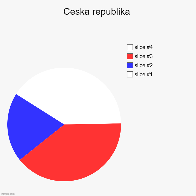 ceska | Ceska republika | | image tagged in charts,pie charts | made w/ Imgflip chart maker
