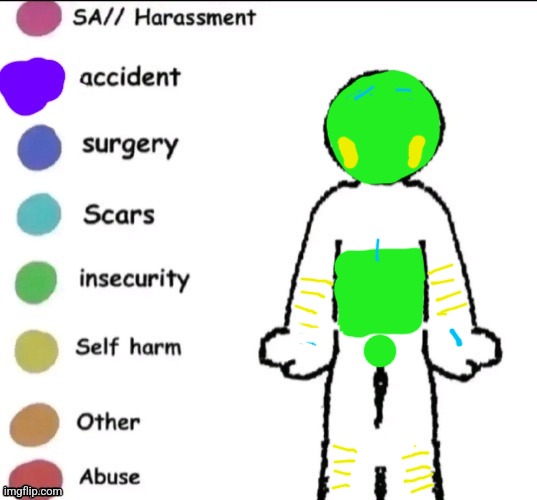 Pain chart | image tagged in pain chart | made w/ Imgflip meme maker