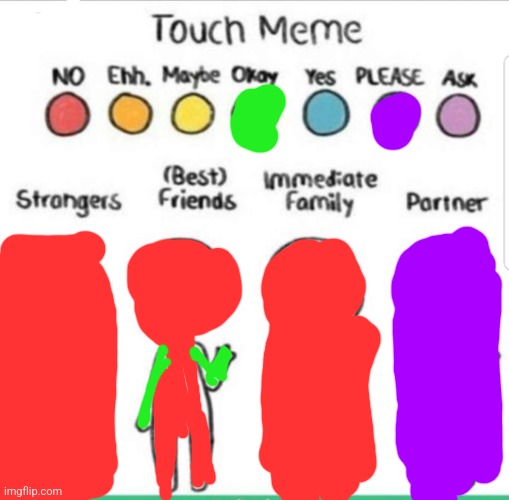 Not normally a touchy person | image tagged in touch chart meme | made w/ Imgflip meme maker