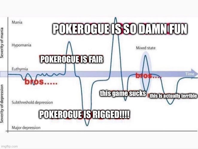 me when I found out that roguelikes are meant to be hard | POKEROGUE IS SO DAMN FUN; POKEROGUE IS FAIR; this game sucks; this is actually terrible; POKEROGUE IS RIGGED!!!! | image tagged in it's so over/we're so back | made w/ Imgflip meme maker
