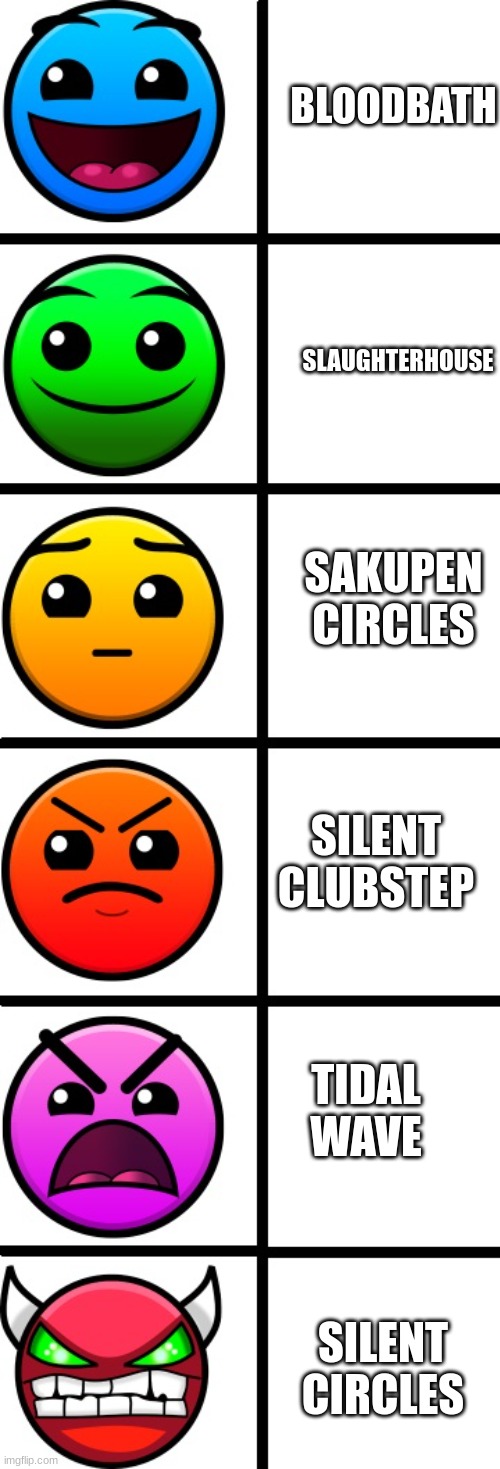 I only have the tidal wave from there | BLOODBATH; SLAUGHTERHOUSE; SAKUPEN CIRCLES; SILENT CLUBSTEP; TIDAL WAVE; SILENT CIRCLES | image tagged in geometry dash difficulty faces,memes,geometry dash | made w/ Imgflip meme maker