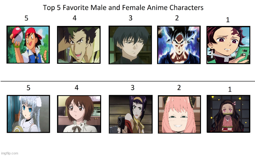 top 5 favorite male and female anime characters | image tagged in top 5 favorite male and female anime characters,anime,demon slayer,favorites,ghostbusters,anime weekend | made w/ Imgflip meme maker