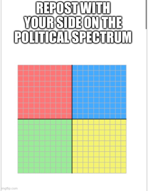 Repost | image tagged in political,spectrum,repost | made w/ Imgflip meme maker