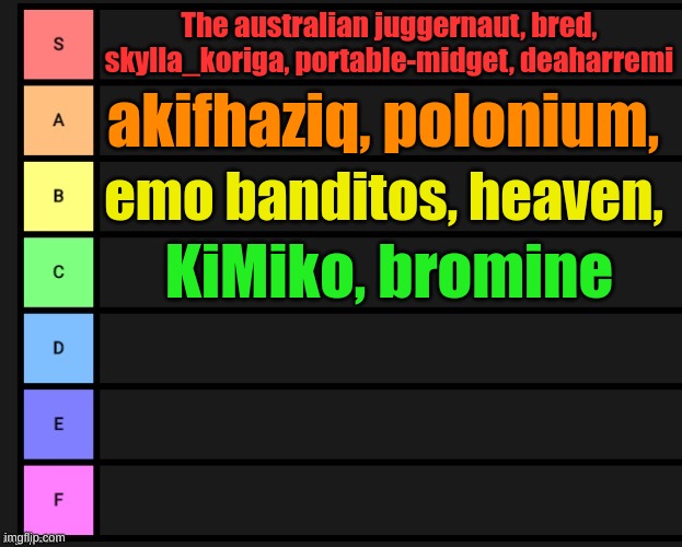 sorry it took so long | The australian juggernaut, bred, skylla_koriga, portable-midget, deaharremi; akifhaziq, polonium, emo banditos, heaven, KiMiko, bromine | image tagged in tier list | made w/ Imgflip meme maker