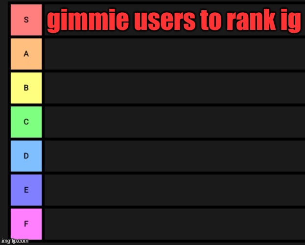 Tier List | gimmie users to rank ig | image tagged in tier list | made w/ Imgflip meme maker