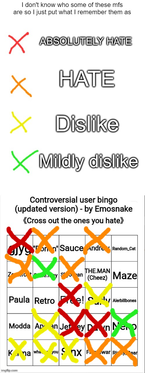 idk | I don't know who some of these mfs are so I just put what I remember them as | image tagged in advanced controversial user bingo | made w/ Imgflip meme maker