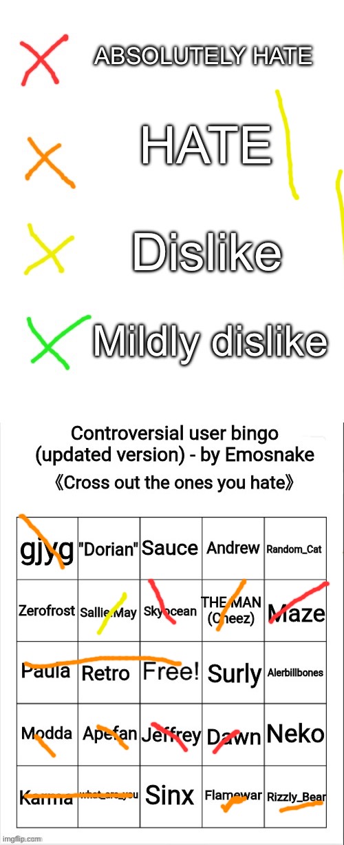 I dont know some of theme | image tagged in advanced controversial user bingo | made w/ Imgflip meme maker