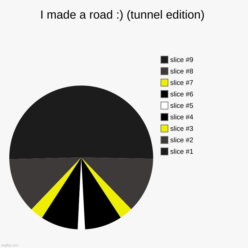 yet another road request, a new edition to my road collection :) | I made a road :) (tunnel edition) | | image tagged in charts,pie charts | made w/ Imgflip chart maker