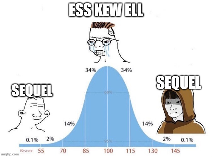 bell curve | ESS KEW ELL; SEQUEL; SEQUEL | image tagged in bell curve | made w/ Imgflip meme maker