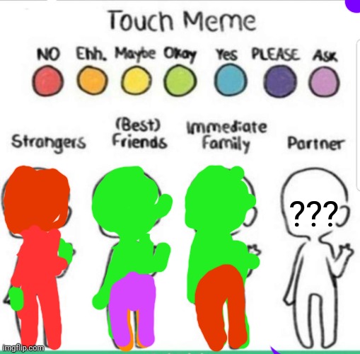 touch chart meme | ??? | image tagged in touch chart meme | made w/ Imgflip meme maker