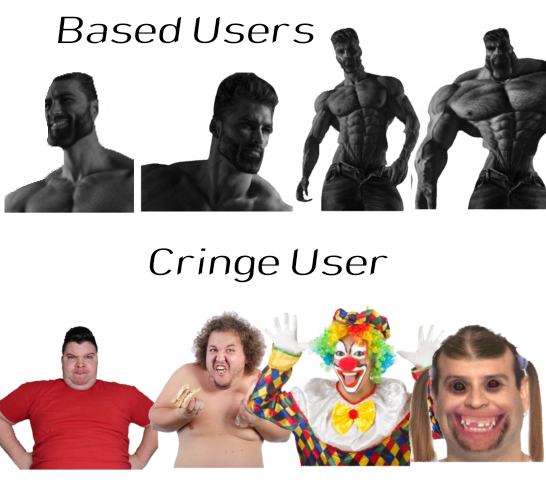 Based users v.s. Cringe User(TheBoboiboyandBanbodiEnjoyer Style) Blank Meme Template