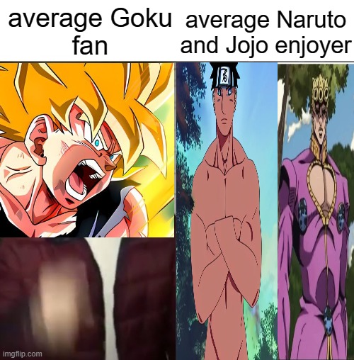 naruto and jojo is better than overrated ugly annoying cringe dbz | average Naruto
and Jojo enjoyer; average Goku
fan | image tagged in average fan vs average enjoyer | made w/ Imgflip meme maker