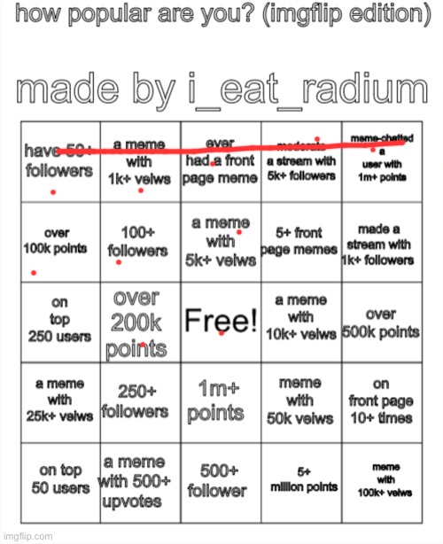 image tagged in how popular are you imgflip edition made by i_eat_radium | made w/ Imgflip meme maker